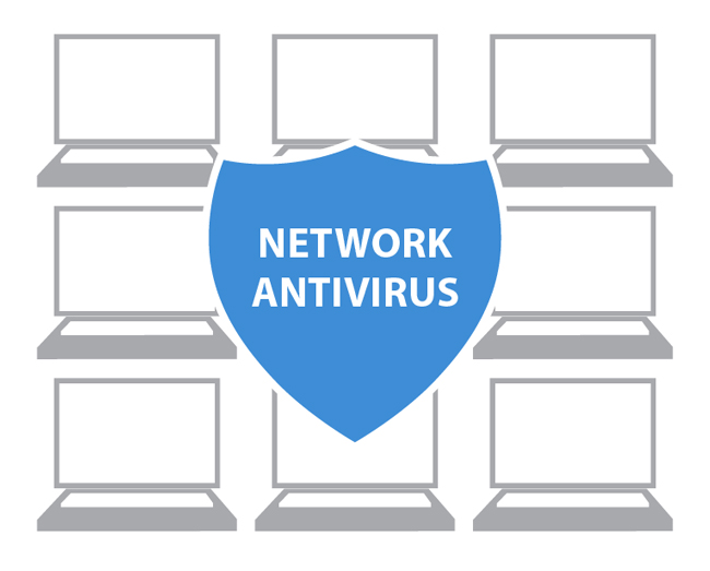 Сетевой антивирус (Network Antivirus)