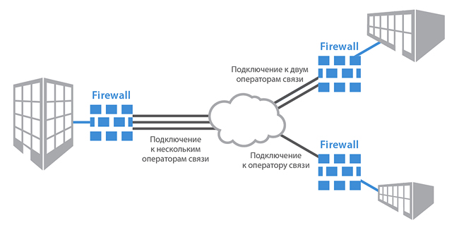 Межсетевые экраны (Firewall)